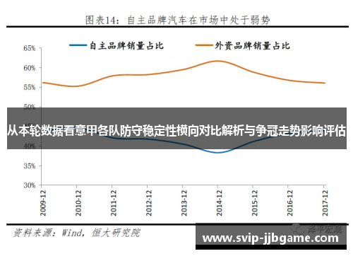 从本轮数据看意甲各队防守稳定性横向对比解析与争冠走势影响评估