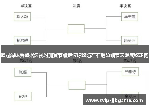 欧冠淘汰赛数据透视附加赛节点定位球攻防左右胜负细节关键成败走向