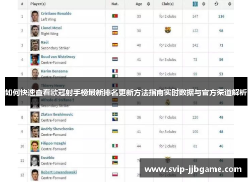 如何快速查看欧冠射手榜最新排名更新方法指南实时数据与官方渠道解析