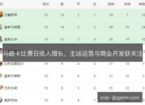 马略卡比赛日收入增长，主场运营与商业开发获关注